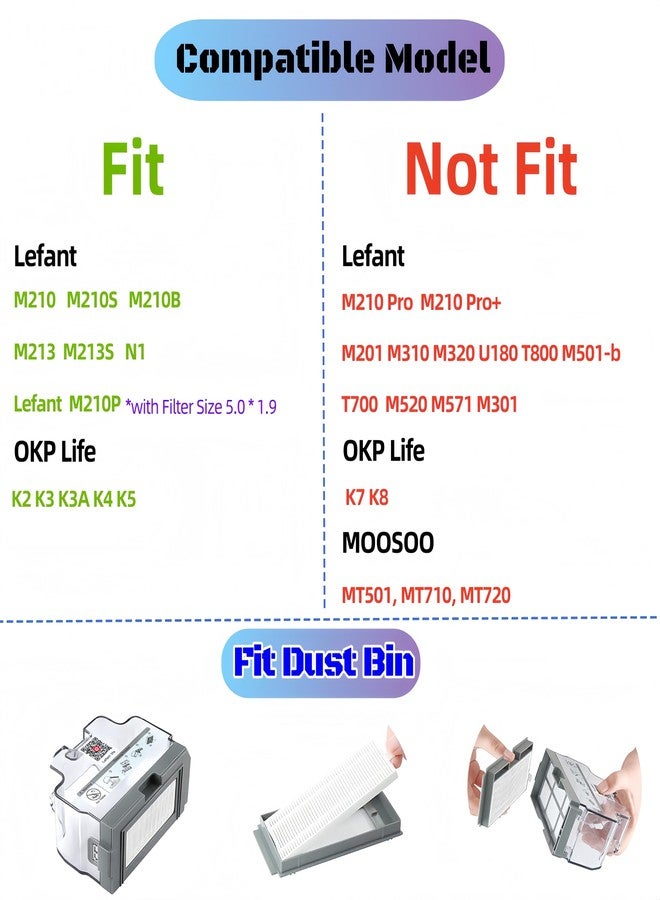 Avaenzo قطع غيار فرش M210 لأجهزة Lefant M210 OKP K2 K3 K3A K4 K5 M210S M210B M213، ملحقات فرشاة تنظيف جانبية، فلتر HEPA، مقاس 5.0 × 1.9 بوصة - Image 4